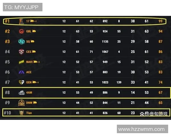 西安足球队强势领跑全国锦标赛积分榜总分达到59分