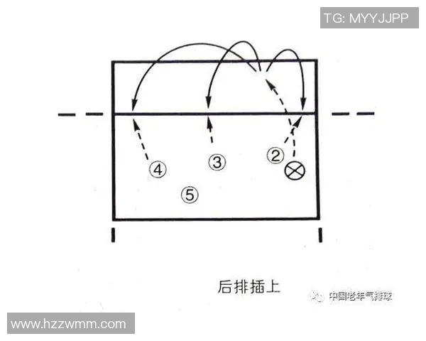 杭州排球队防反策略分析与战术得失评估